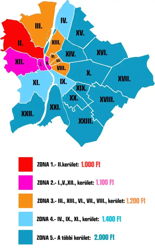 Budapesti felvételi zónák és árak