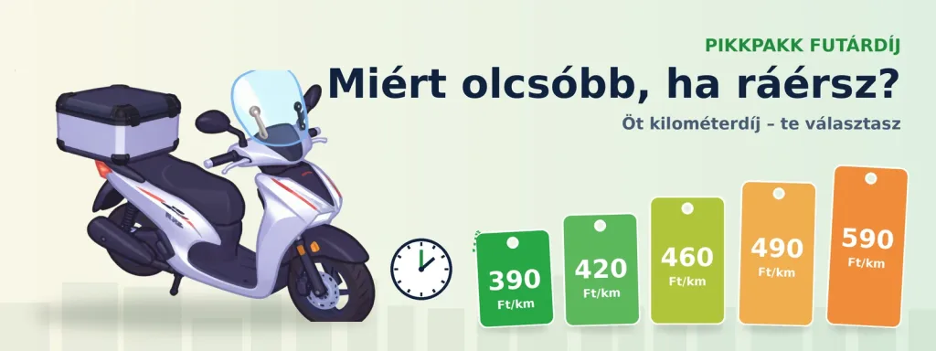 Miért olcsóbb, ha ráérsz? Öt PikkPakk kilométerdíj árcédulákon: 390-590 Ft/km